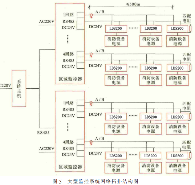 消防設備電源監(jiān)控系統(tǒng)的形式選擇和設計要求