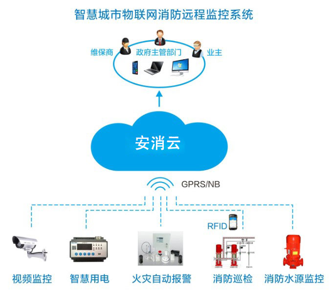 智慧消防廠家如何為企業(yè)提供智能消防物聯(lián)網(wǎng)服務(wù)？