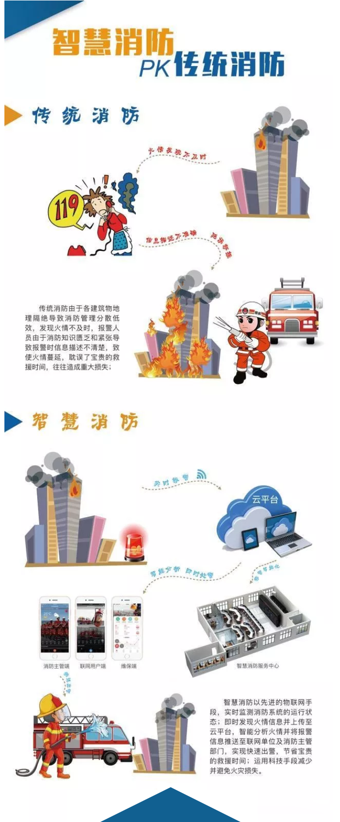 智慧消防安全云平臺是什么？一張圖讀懂“智慧消防”