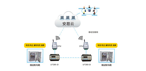 智慧用電安全管理系統(tǒng)哪家好？
