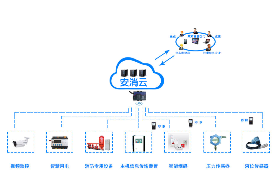 創(chuàng)新消防管理模式，推進(jìn)“智慧消防建設(shè)”