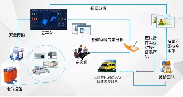 “無人值班，有人值守”的電力智能運維管理系統(tǒng)