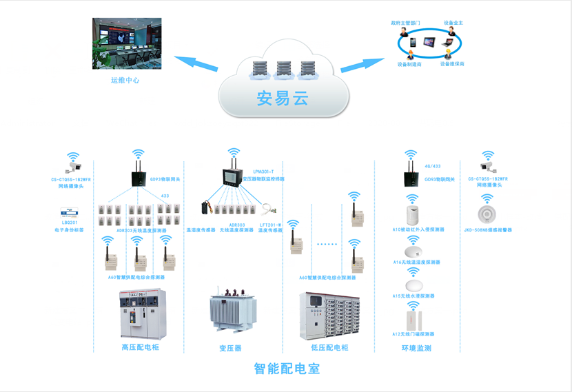 配電柜智能監(jiān)測(cè)系統(tǒng)，配電柜監(jiān)控系統(tǒng)為安全而生