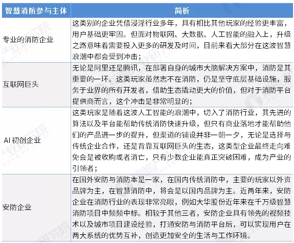 智慧消防行業(yè)前景怎么樣？可投資嗎？