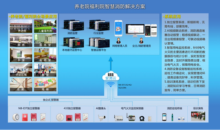 養(yǎng)老機構智慧消防系統主要應對什么問題？
